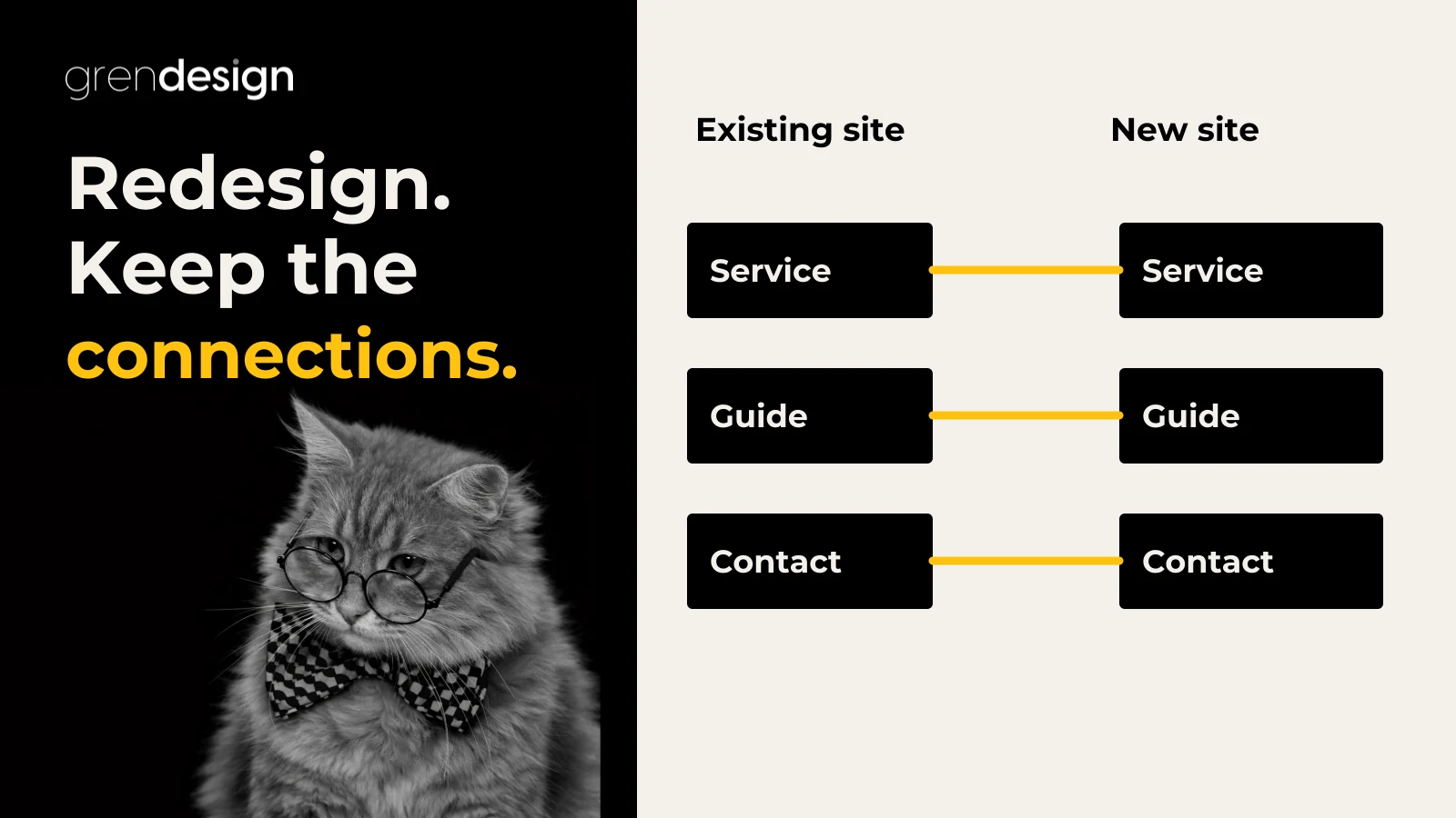 Grendesign’s wise cat beside existing service, guide and contact pages mapped to relevant pages on a new website.