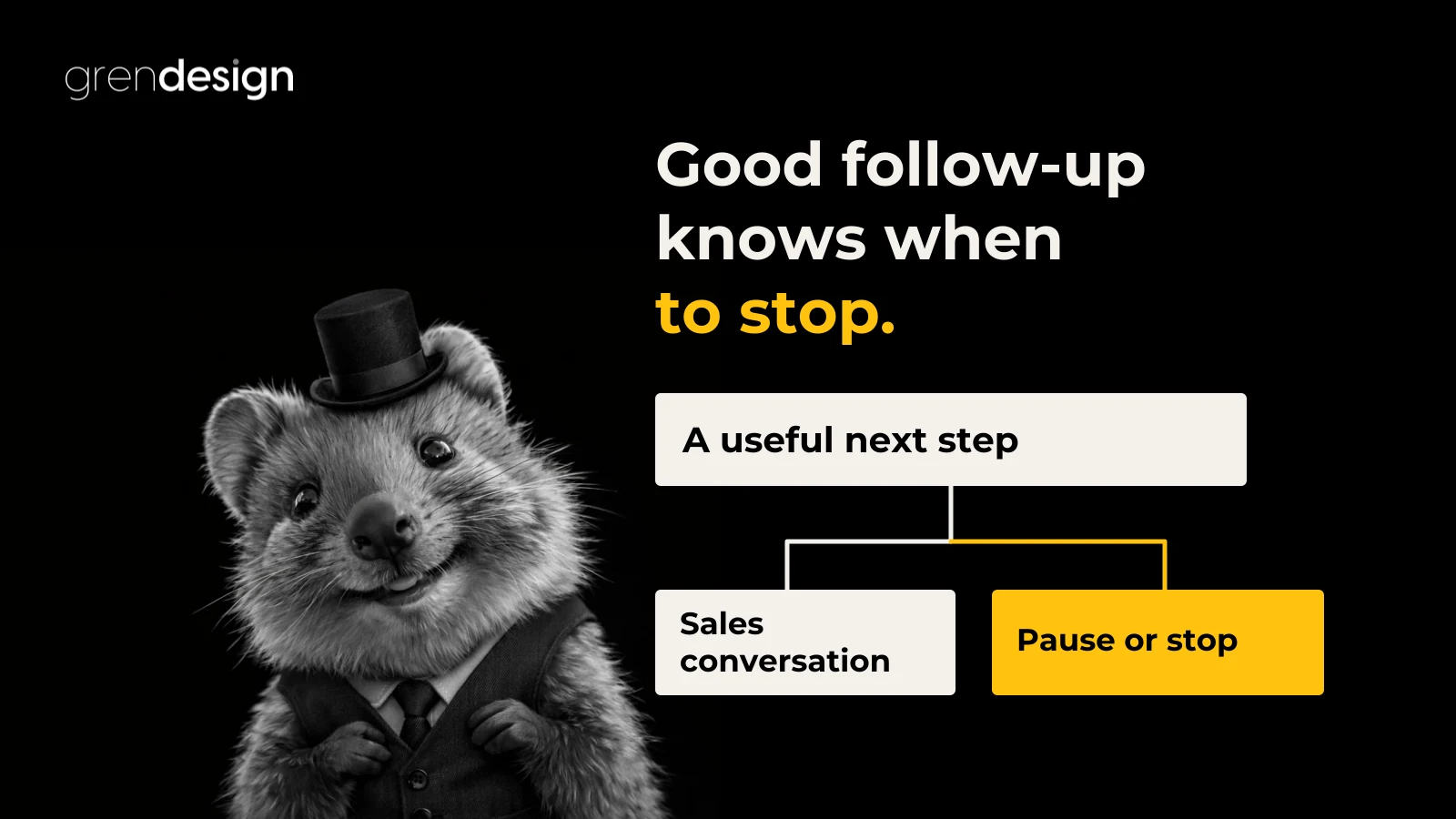 Grendesign’s quokka beside a lead-nurture decision that branches into a sales conversation or a pause or stop.