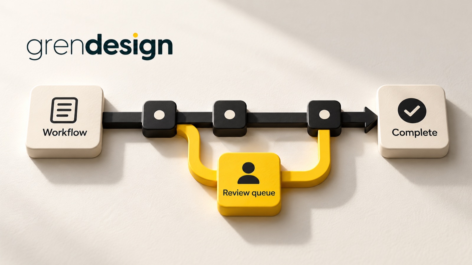 A workflow path with a yellow review queue that rejoins the route to completion.
