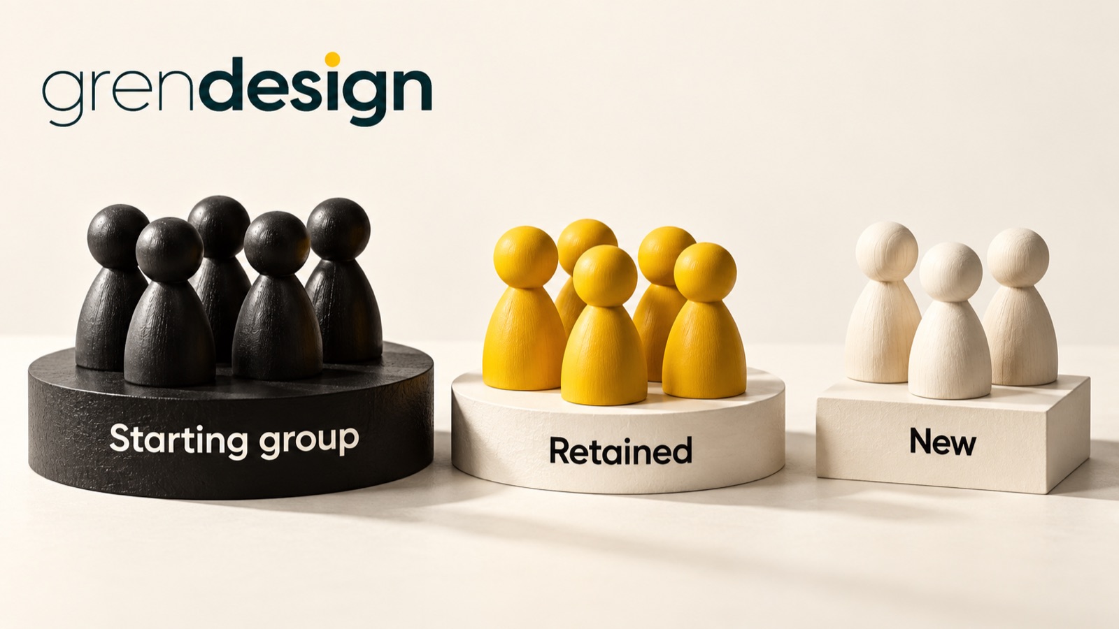 Customer tokens on separate platforms labelled Starting group, Retained and New.
