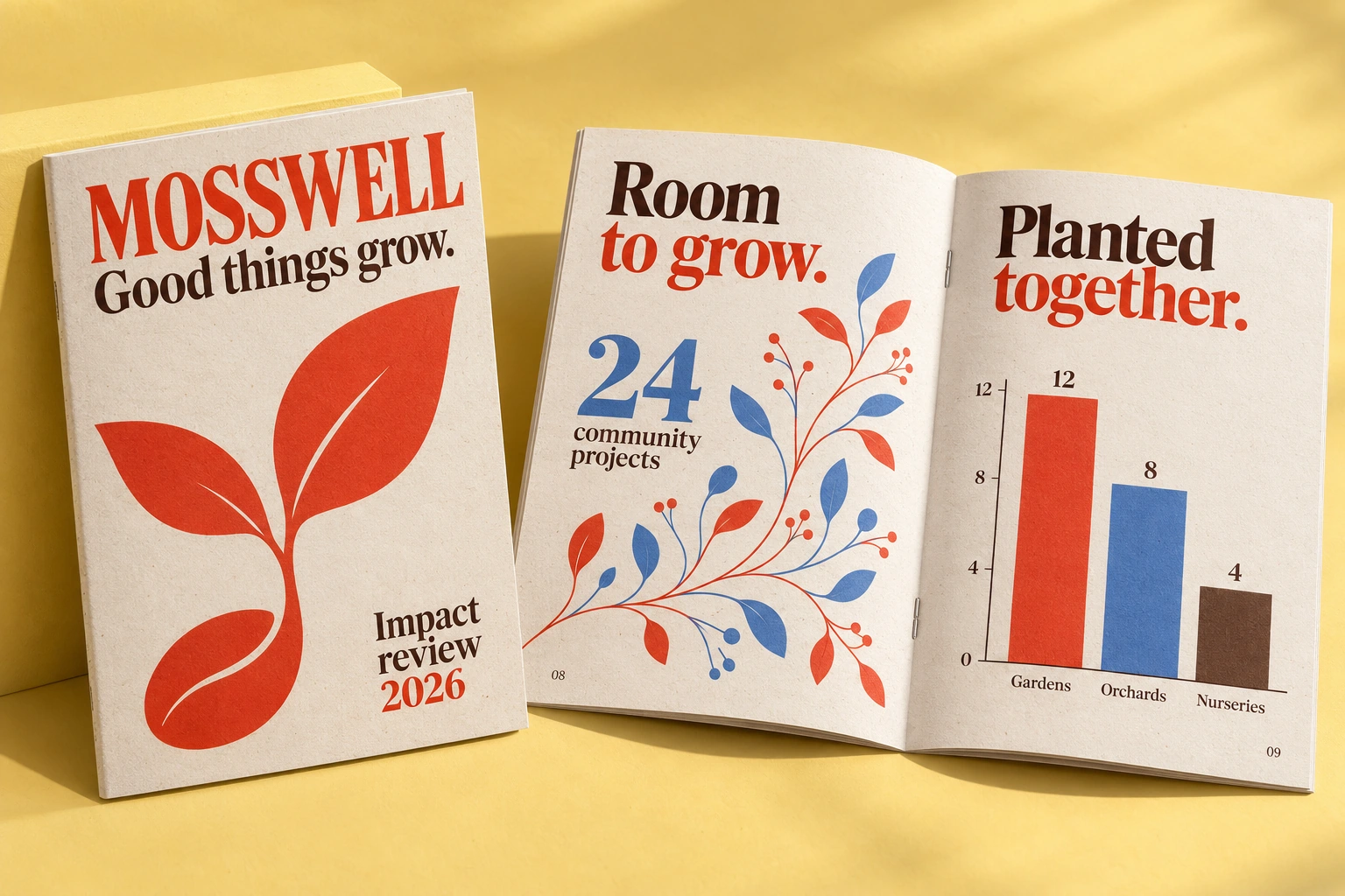 Mosswell community impact report design presentation
