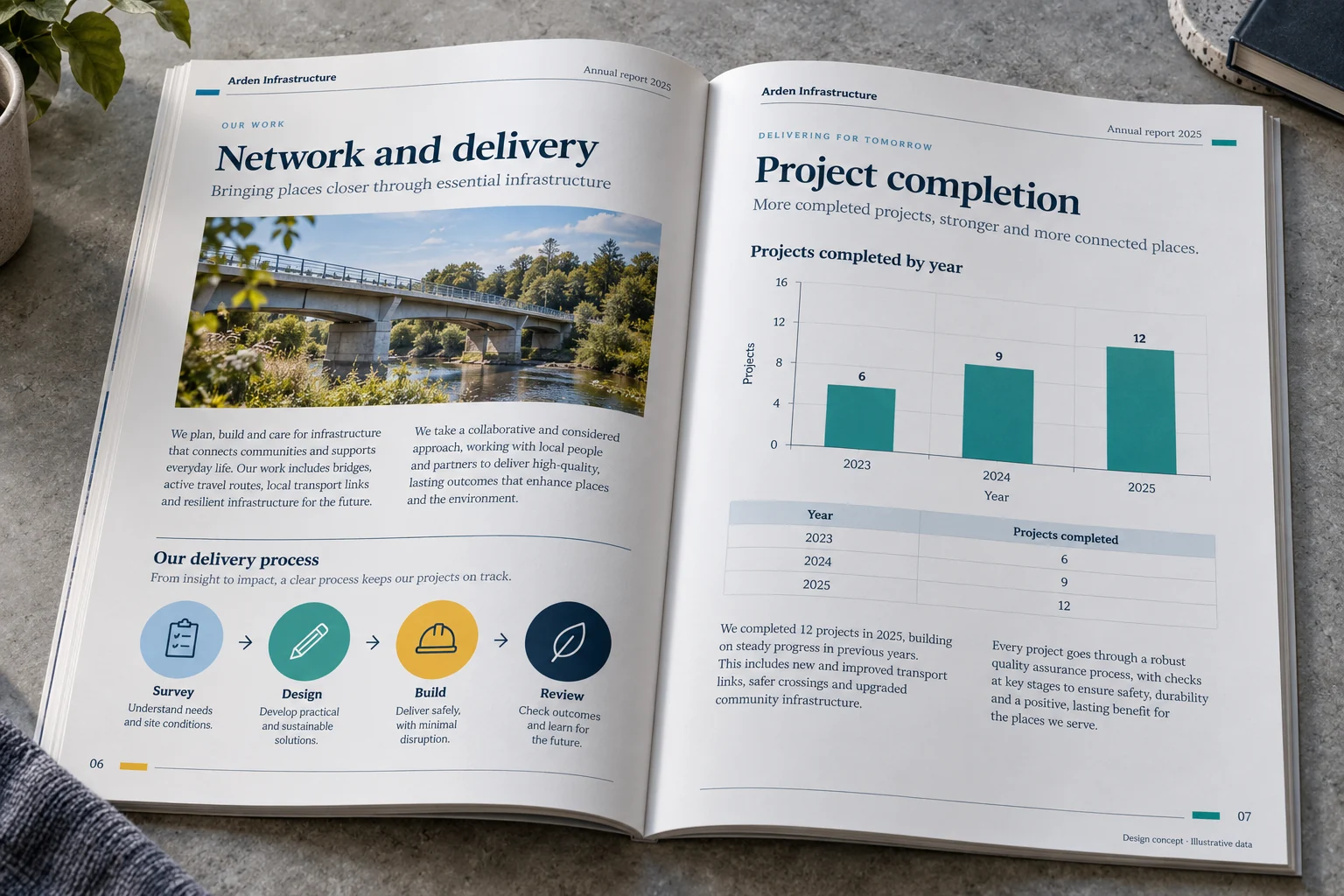Arden Infrastructure · network and delivery report concept — fictional design concept; sample content and figures are illustrative