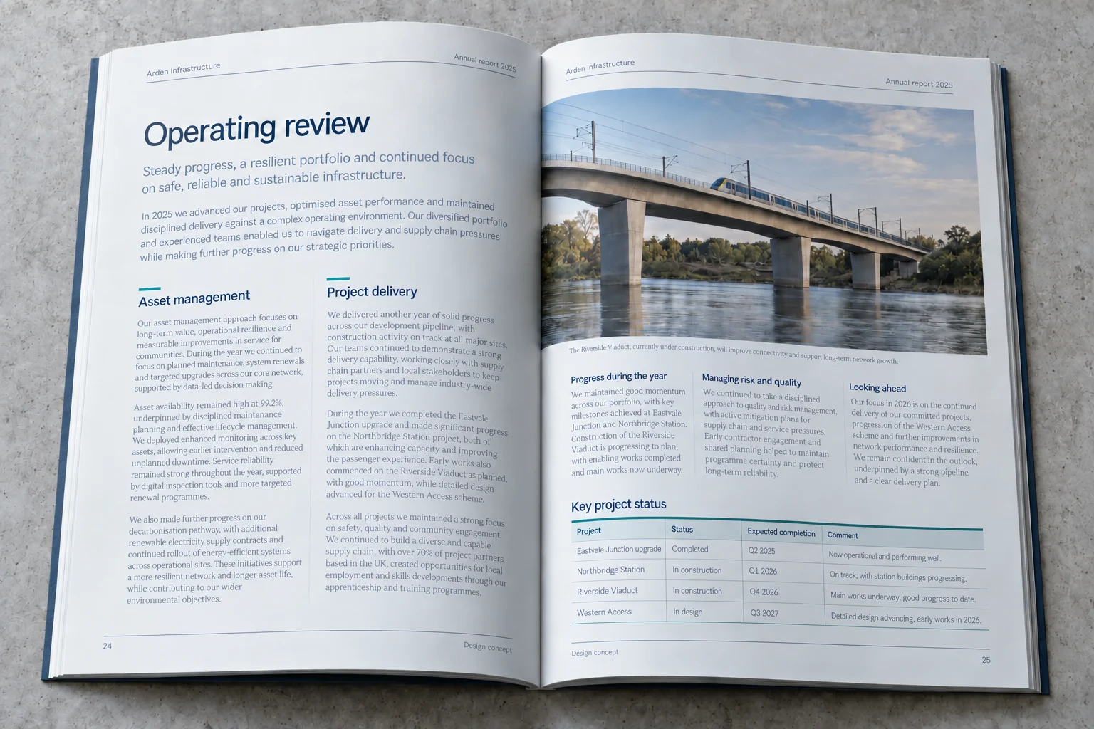 Arden Infrastructure · operating review report concept — fictional design concept; sample content and figures are illustrative