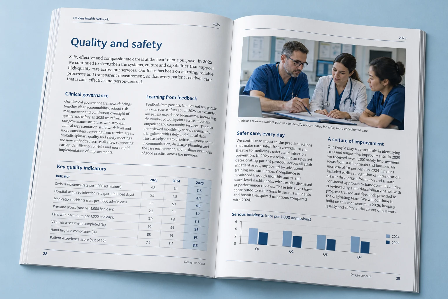 Halden Health Network · quality and safety report concept — fictional design concept; sample content and figures are illustrative